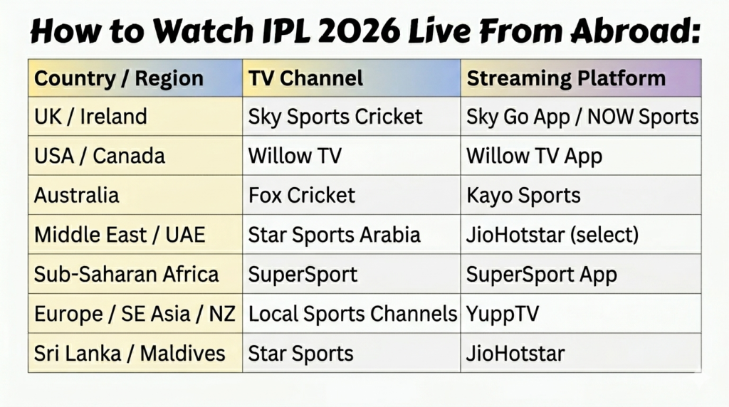 How to Watch IPL 2026 Live From Abroad?